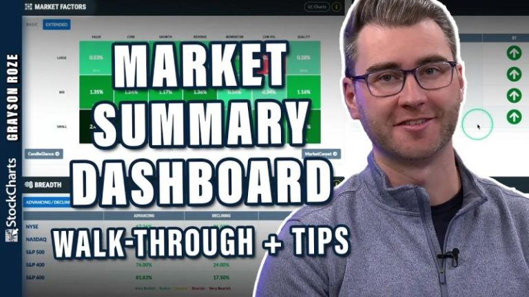 Unlock the Power of StockCharts’ NEW Market Summary Dashboard | Walkthrough & Tips