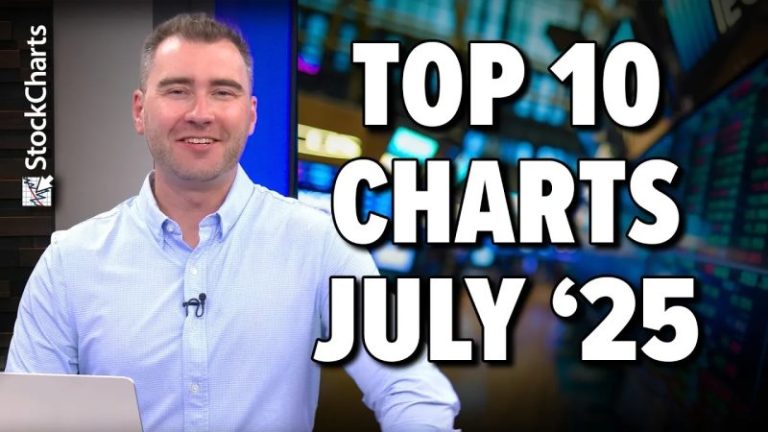 Top 10 July 2025 Stock Picks You Shouldn’t Miss